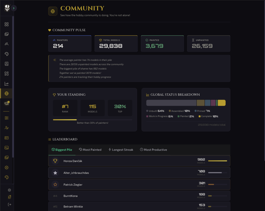Community Hub with Leaderboards and Global Stats